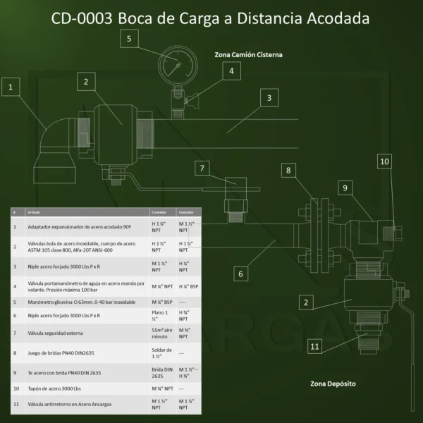 Boca de carga - Imagen Web de Ancargas ©