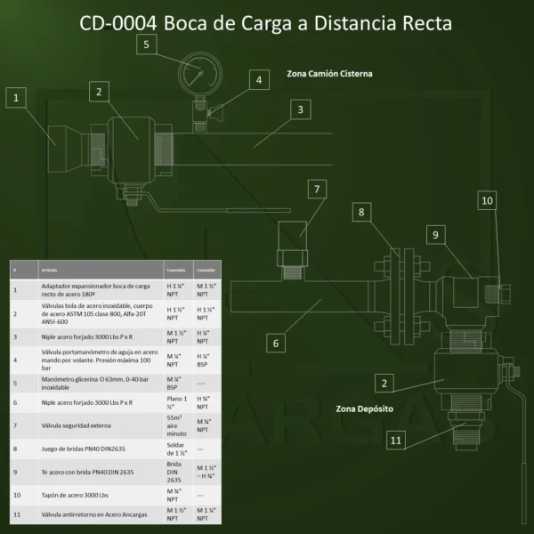 Boca de carga - Imagen Web de Ancargas ©