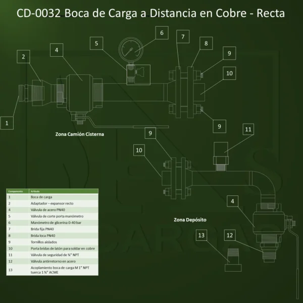 Boca de carga - Imagen Web de Ancargas ©