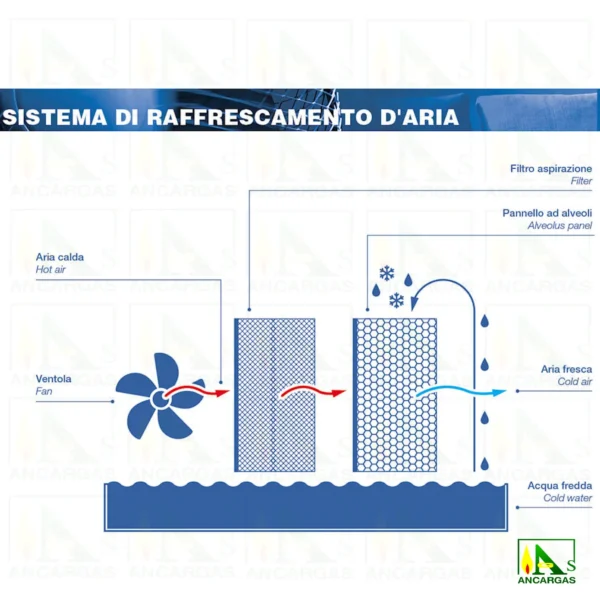 Ardes Cool Mini Ventilador Enfriador - Imagen Web de Ancargas ©