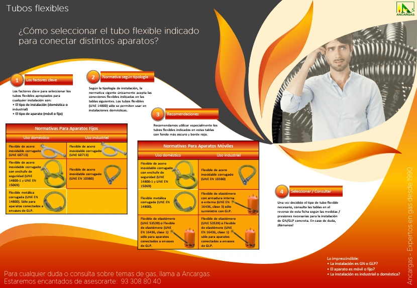 ¿Cómo seleccionar el tubo flexible indicado para conectar distintos aparatos?